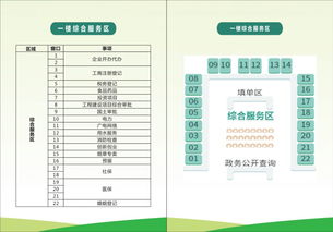 7張導覽圖，輕松走進新津政務服務中心信息系統集成服務