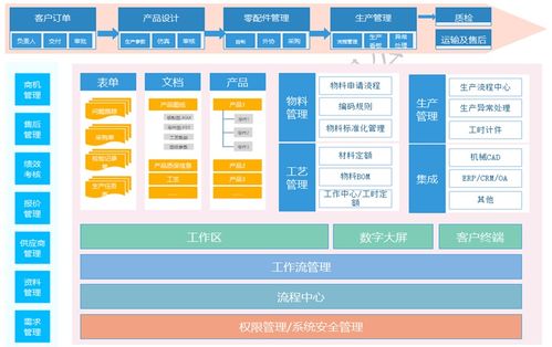 疫戰成名 廠二代200萬打造數字化管理系統，直言“很值”的信息系統集成服務