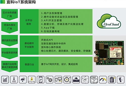 喜訊 | 宜科Spider67 Mobile榮獲工業(yè)自動化“奧斯卡”大獎，引領(lǐng)信息系統(tǒng)集成服務(wù)新高度