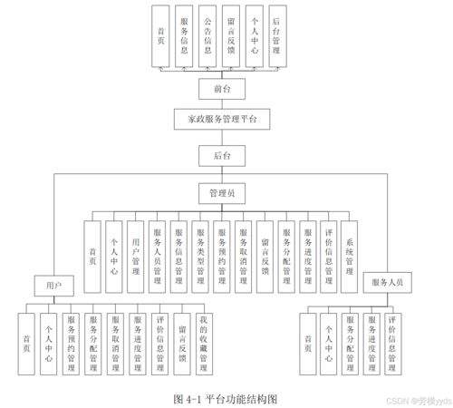 SpringBoot + Vue 家政服務管理系統 構建、部署與信息系統運行維護服務指南